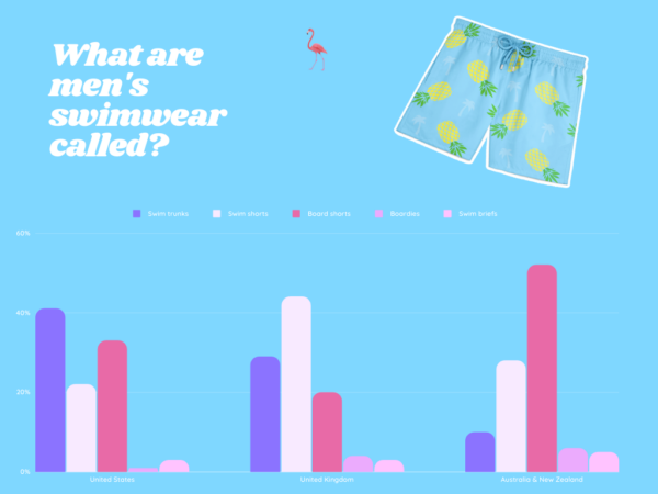 What are men's swimwear called infographic
