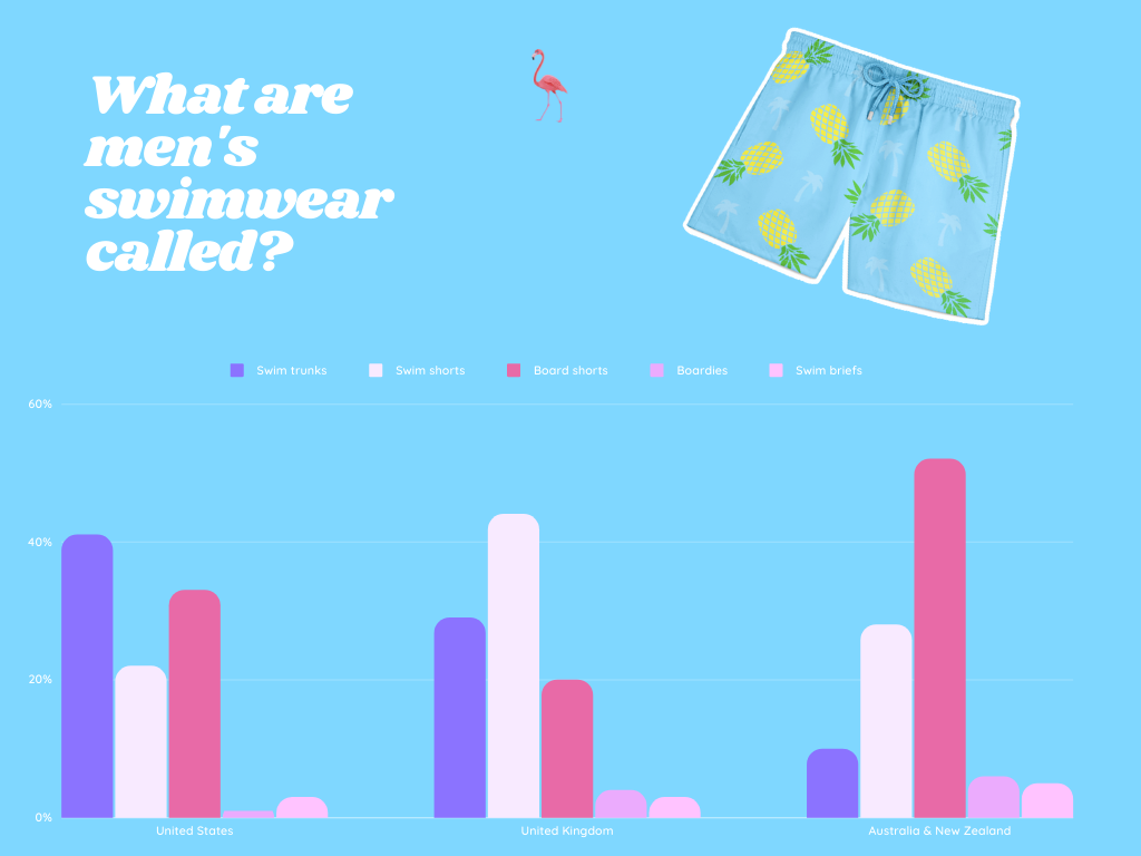 What are men's swimwear called infographic