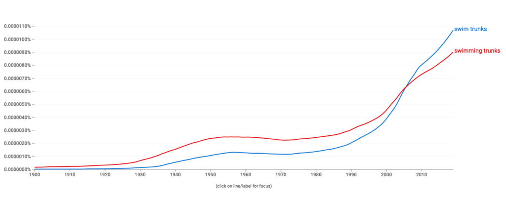 swim trunks vs. swimming trunks