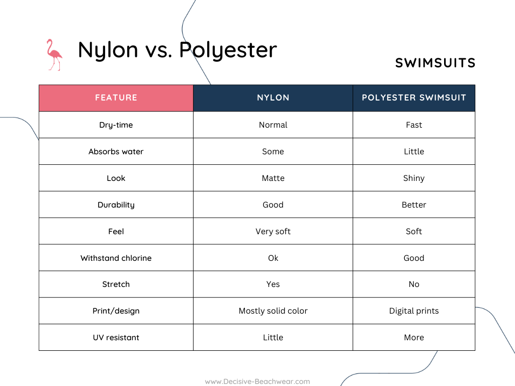 nylon vs. polyester swimsuit chart